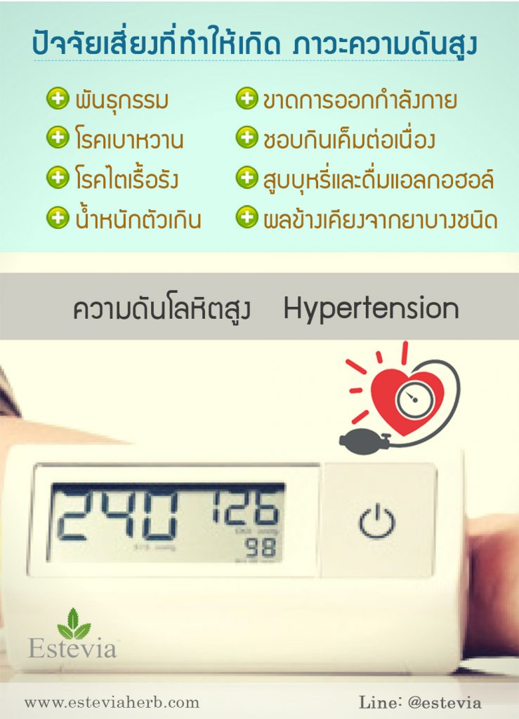 estevia hypertension